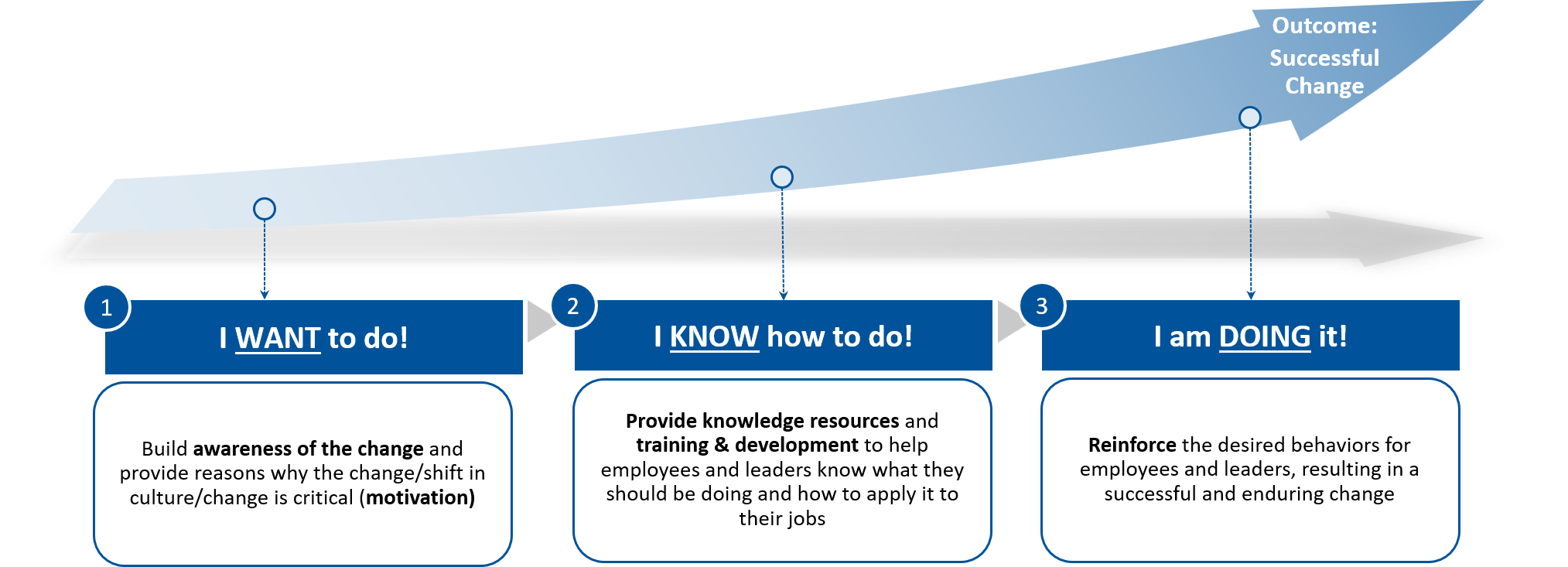 Change Management_Culture Graphic (1)